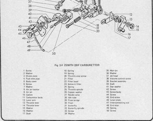 karburator Zenith 28 IF.JPG