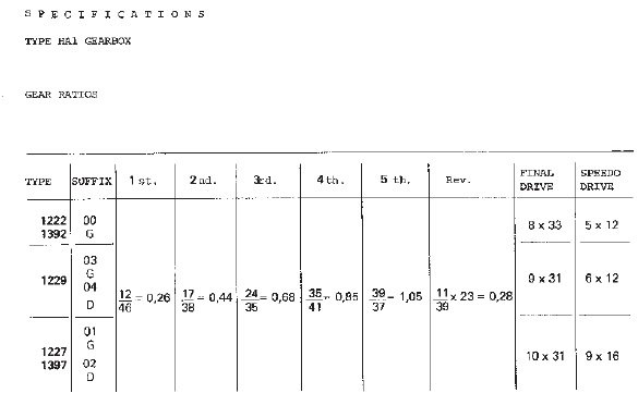 HA1 gearbox ratios.jpg