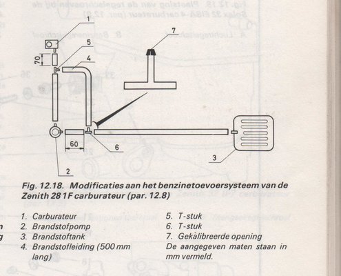 Zenith 28IF modificatie_2.jpeg