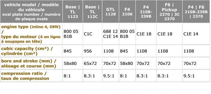 r4 engine data.jpg