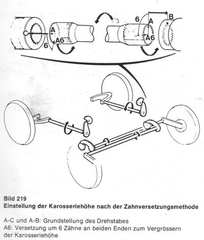 Zahnversetzungsmethode.jpg