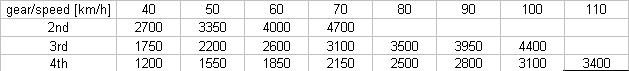 HA0-146 RPM.JPG