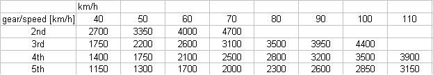 HA1 RPM.JPG