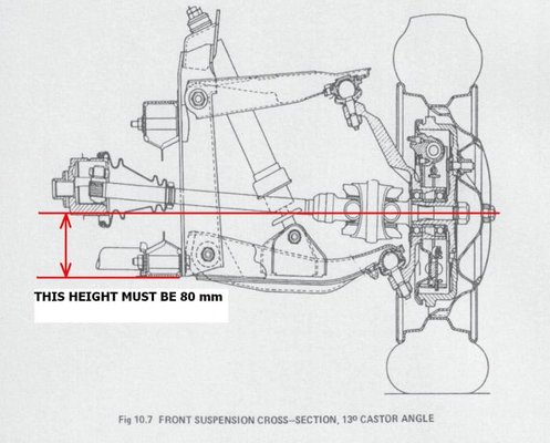 front suspension - position for rubber bushes tightening.jpg